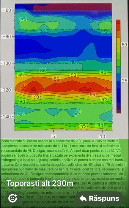 Aparat detectare apa subterana 0-300m Admt-3H