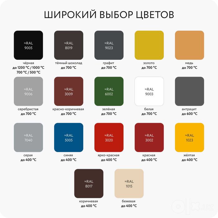 Термостойкая эмаль (краска) ELCON MAX THERM