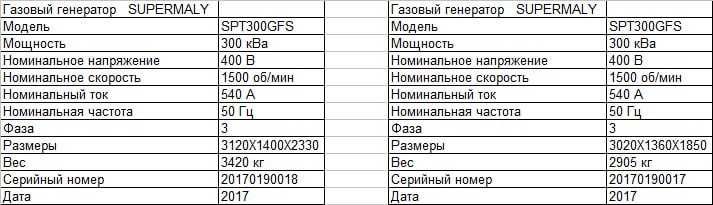 Продаётся газогенератор SUPERMALY (Китай б/у)