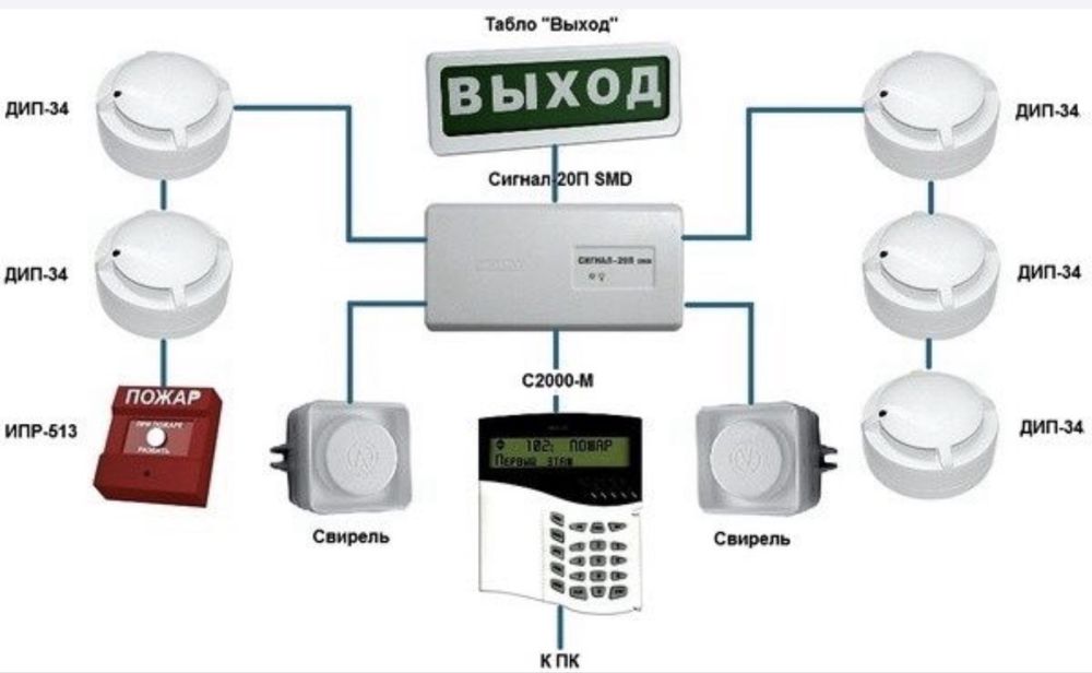 Установка пажарная сигнализация