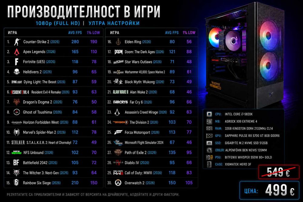 Компютърна конфигурация - i7-5820K / 32GB DDR4 RAM / RX5700XT 8GB GDDR6 GPU / 512 M.2 SSD / 550W 80+ Gold