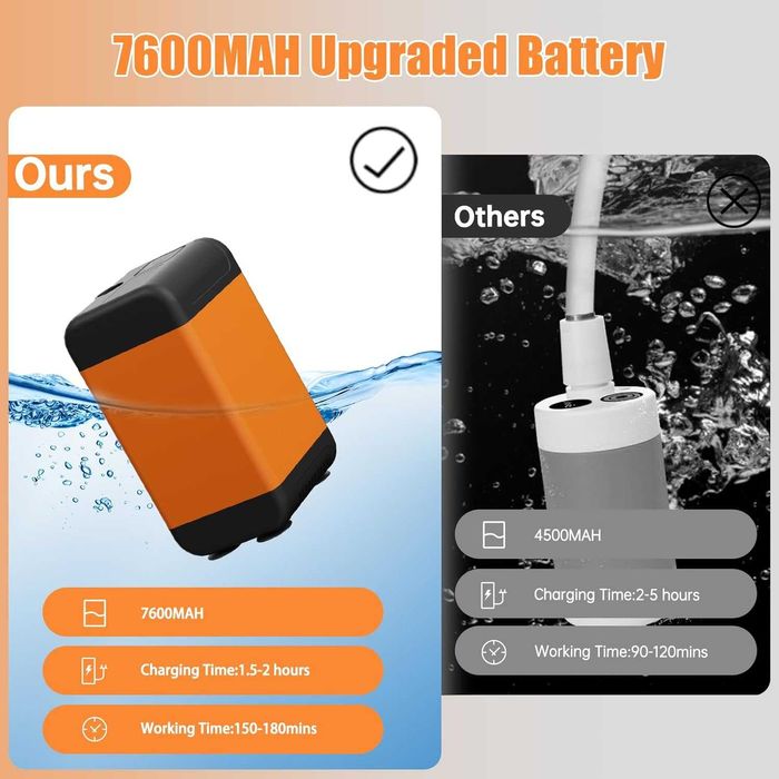 Преносим душ за къмпинг, 7600mah акумулаторен къмпинг душ ‎Suewidfay