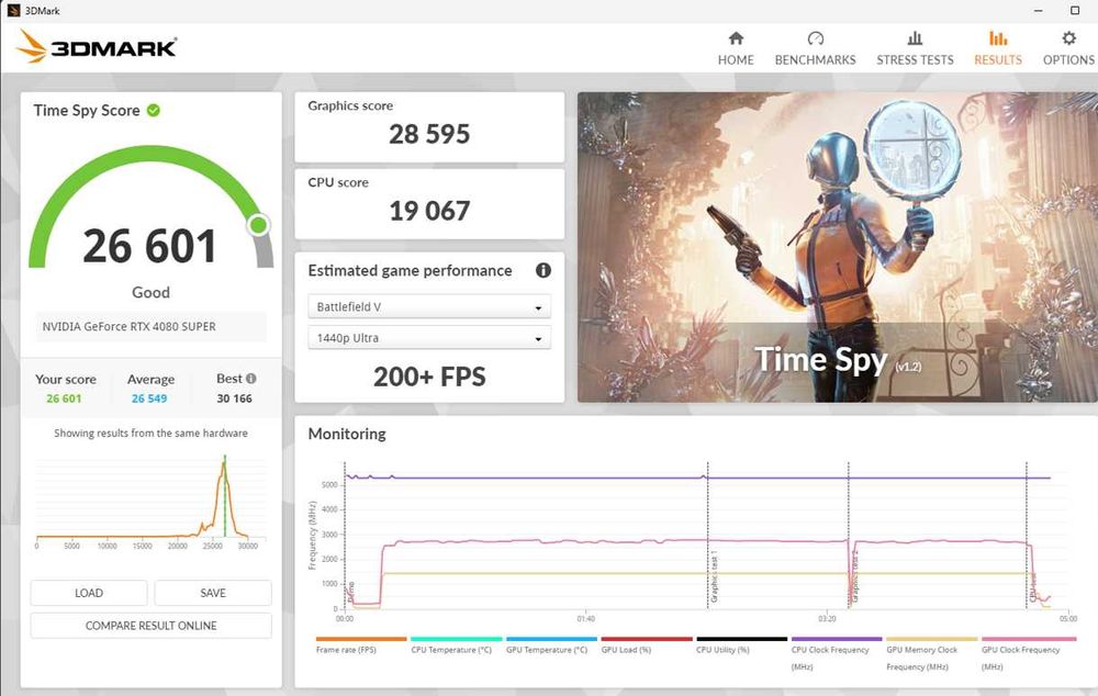 GeForce RTX 4080 Super + PSU be quiet! 1000W Platinum