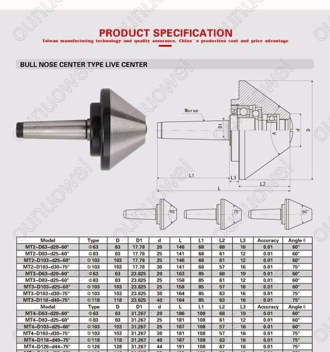Новый Токарный центр
