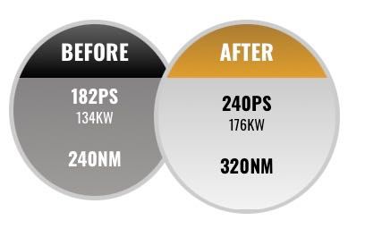 Bluespark Tuning Box за Honda Civic 10 ген. 1.5T