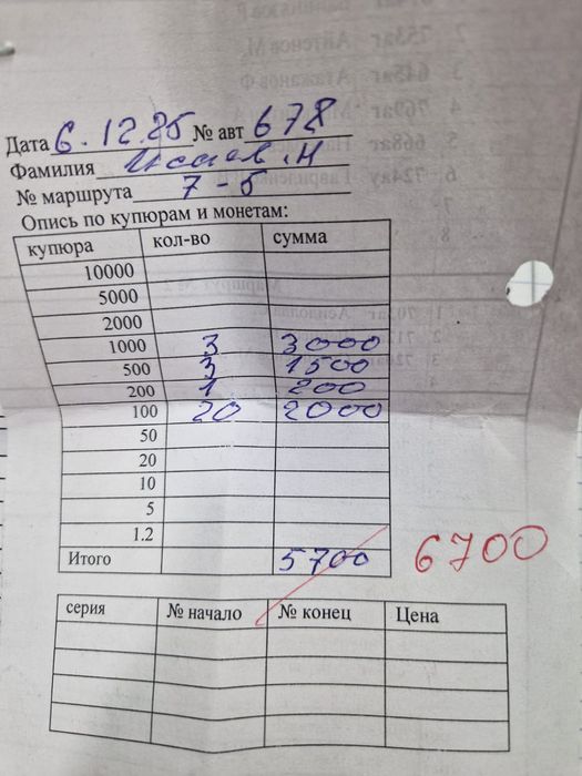 Продам geely gc 6