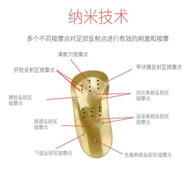 Коррекционны стельки