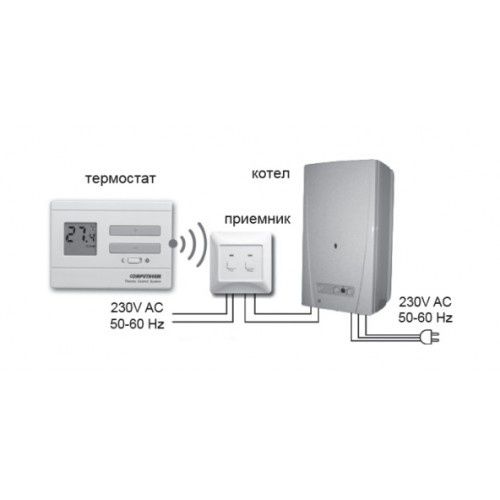 Computherm  Q3RF Безжичен термостат