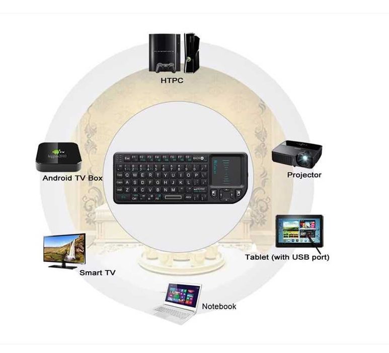 Mini Tastatura + mouse / TV/ PC - Wireless