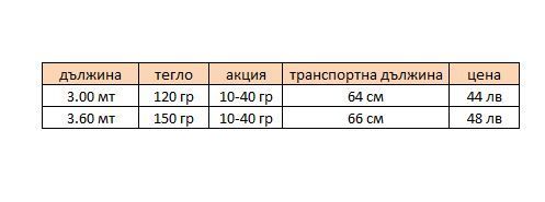 Уникално тънък и почти безтегловен телемач на къса сглобка