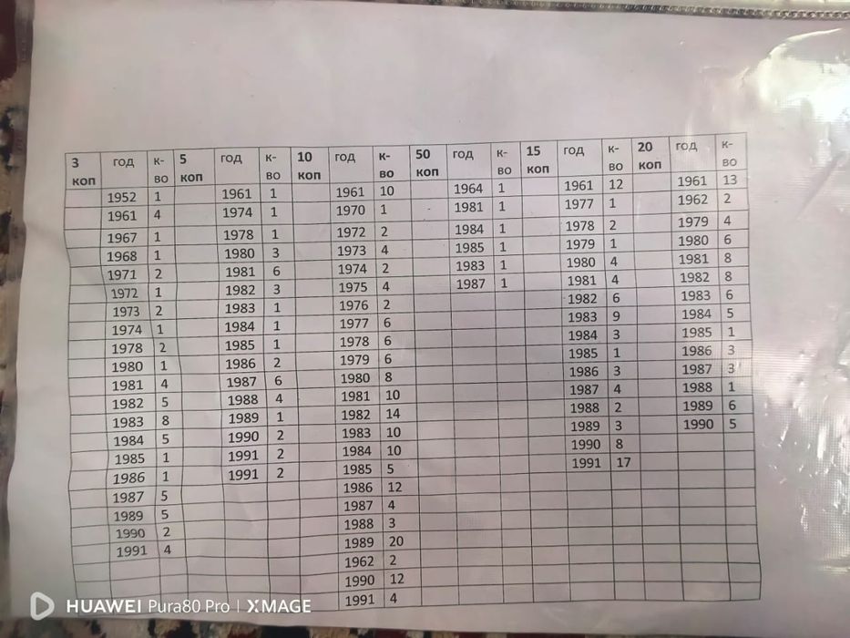 Продаётся СССР монеты