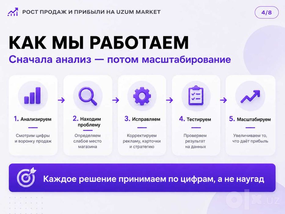 Управление и аудит магазином на Uzum Market