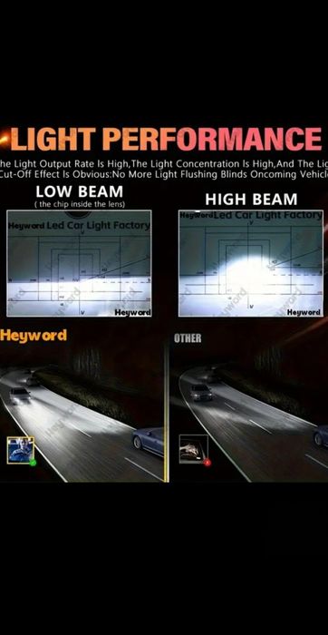 Becuri Leduri Auto H7