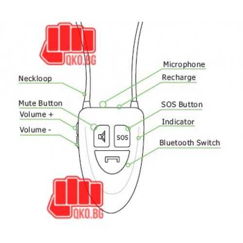 Невидими микрослушалки с блутут и вискок клас микрофон.