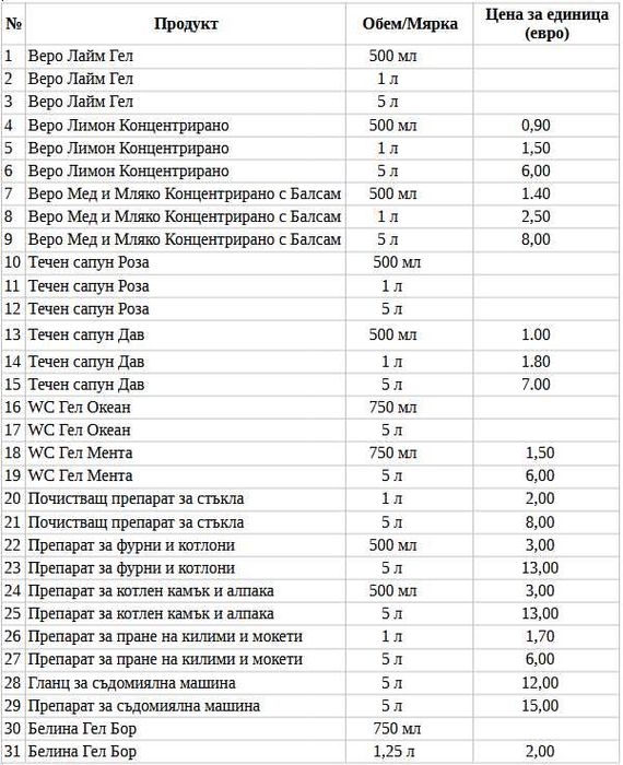 Висококачествени гръцки почистващи и перилни препарати на отлични цени