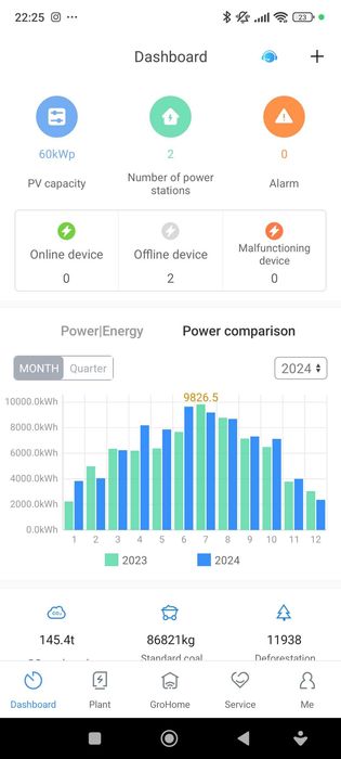 Продава се Парцел в с. Бяло поле, Област Стара Загора - 1500 кв.м за 30 €/кв.м - Снимка #9