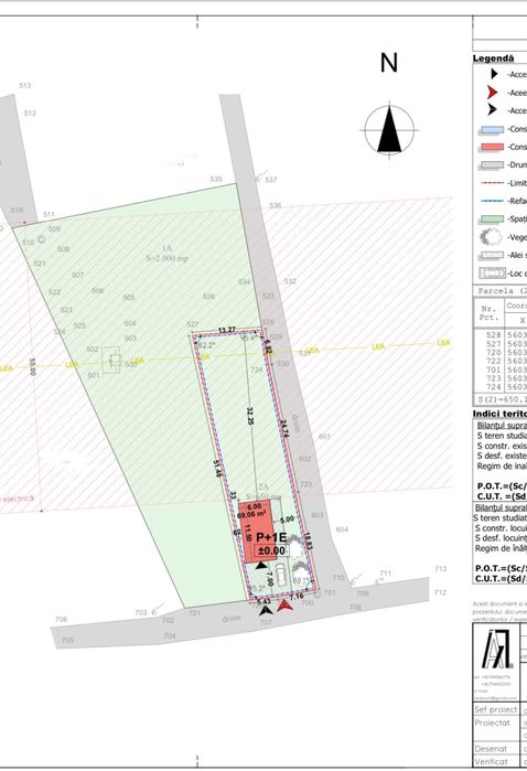 Teren intravilan 3 parcele de la 650 mp-1000mp cu proiect pentru casă!