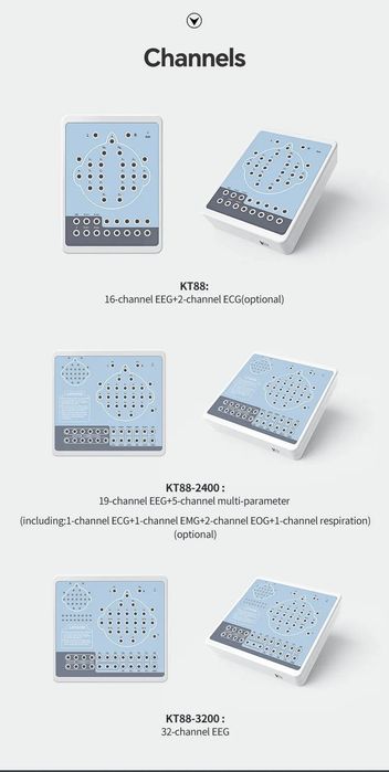 ЭЭГ 32-канальная цифровая ЭЭГ и картографическая система!