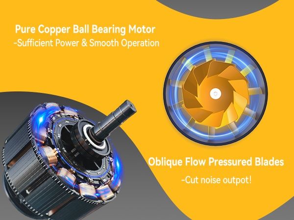 Ф100, Ф125, Ф150 Канален/ тръбен вентилатор, двускоростен с до 530 м³ч