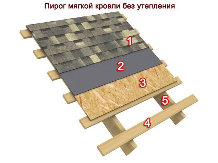 Продается гидроизоляция Технониколь изол