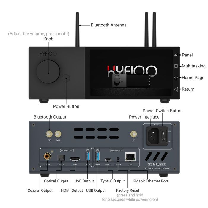 Vand streamer Hifioo Aiyima dm100 ca si EverSolo