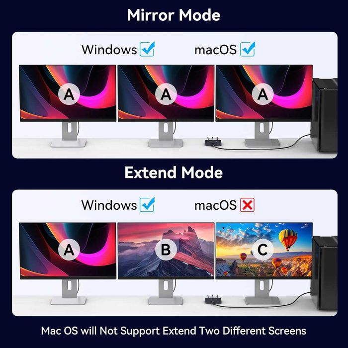 DisplayPort сплитер за 3 монитора 4K60Hz DP за разширен дисплей