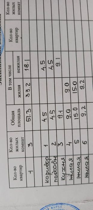 Дом в пос. Габидена Мустафина