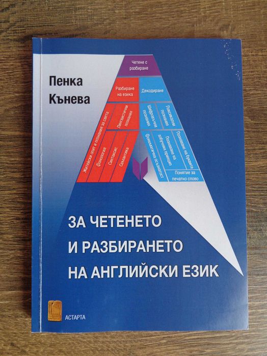Учебници по английски език и други