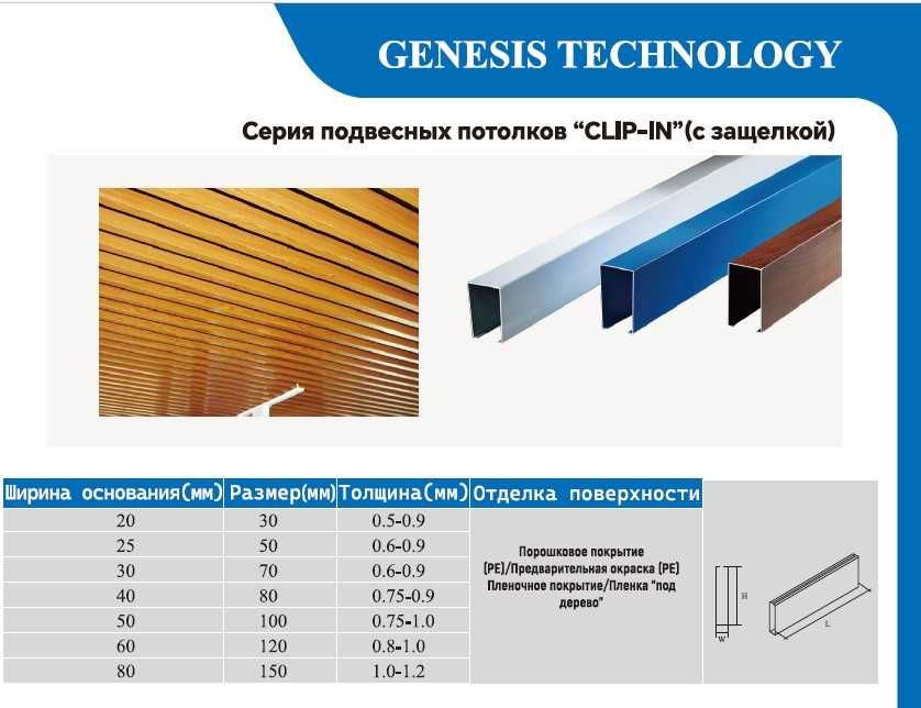 Потолочные декоративные панели