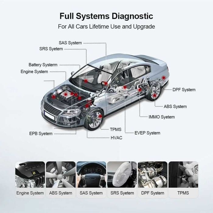 Diagnoza auto profesionala multimarca