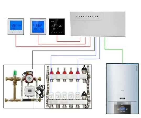 Montare Termostat Cameră / Ambient – Automatizări Încălzire pardosea