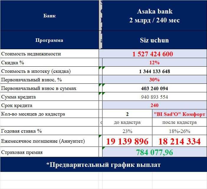Готовая 3-комнатная квартира для семьи со скидкой -12% | Яшнабад (М)