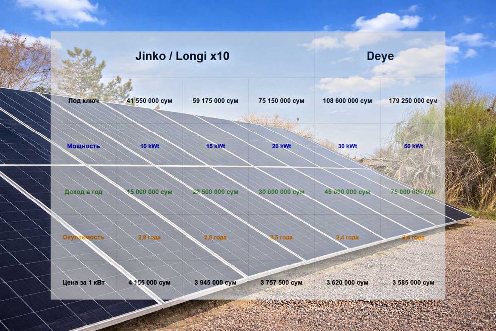 Солнечные электростанции: решение под ключ. Мы рядом на каждом этапе!