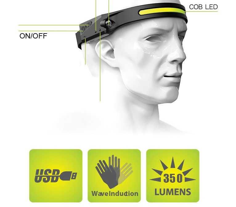 Оригинальный Налобный фонарь. Фонарик на лоб, на голову. 350 люменов.