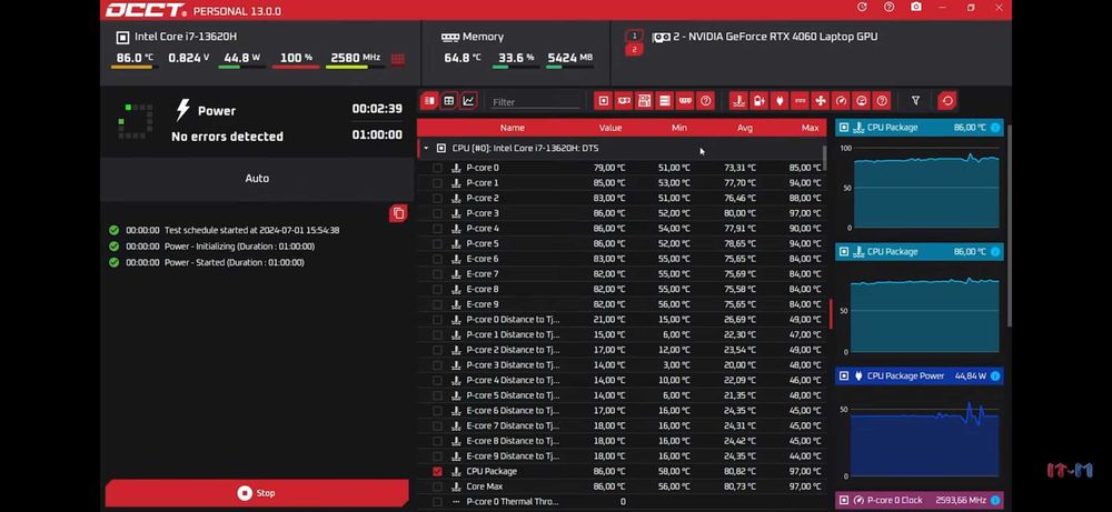 Noutbuk Lenovo LOQ 13-POKOLENIYA (core i7|13620HX)  RTX 4060|512GB