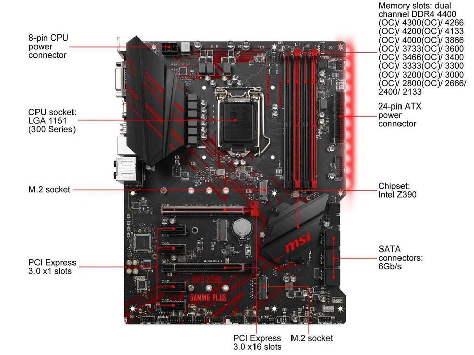 Дъно Дънна платка MSI MPG Z390 GAMING PLUS 1151 DDR4 OVERCLOCK