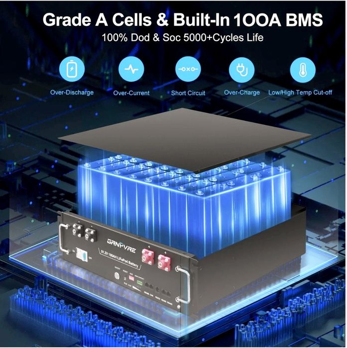 Baterie Lifepo4 48V 100Ah  cu Bluetooth