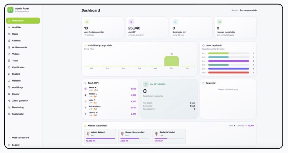 Gamifikatsion startup loyihasi