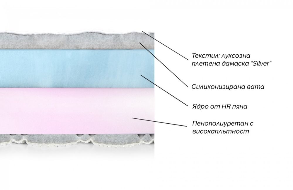 Промо цена , двулцев матрак Камбо Сапфир , размер 120х200