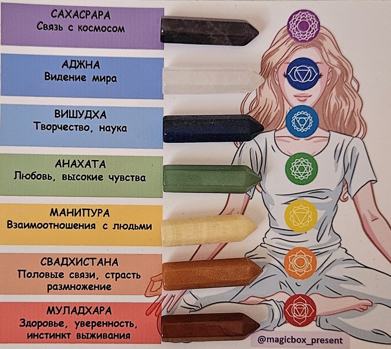 Подарочный набор  "Чакры"