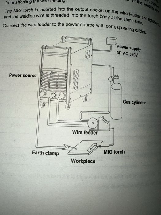 Сварочный полуавтомат “RILAND”MIG 500 DF. 380v