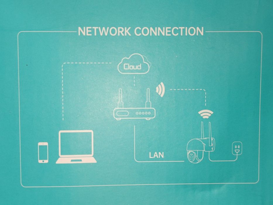 Cameră supraveghere Wifi