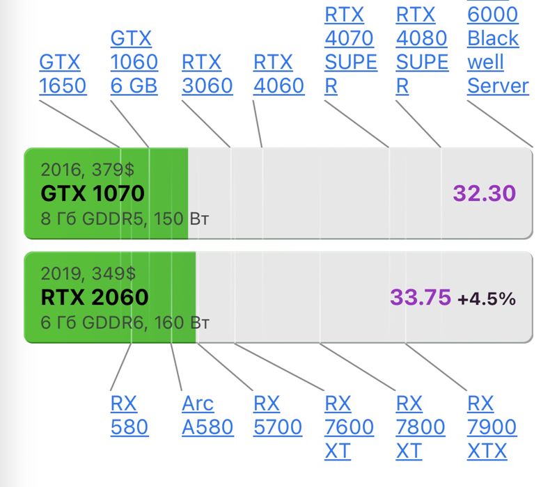 Мощный игровой компьютер +монитор