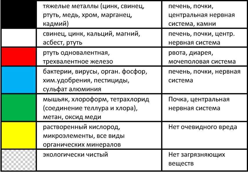 TDS&EC тестер за вода 4 в 1