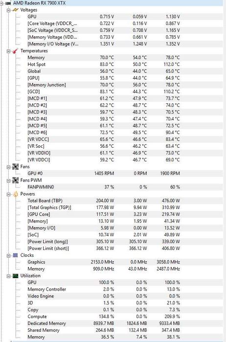 Видео карта ASRock RX 7900 XTX Taichi White 24GB