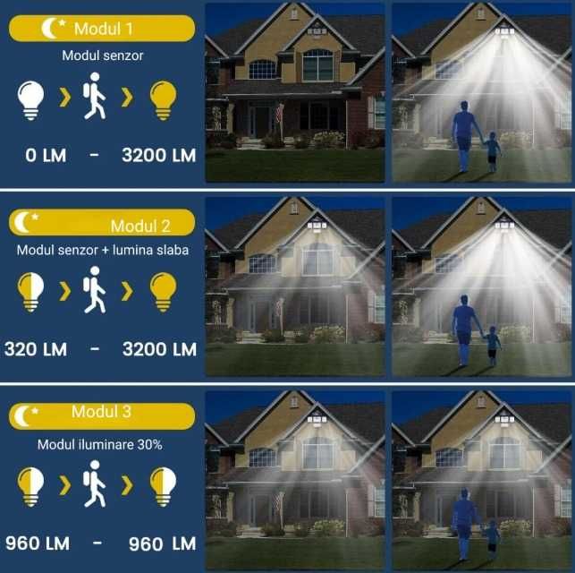 Lampa Solara,333 cip,Senzor Miscare,Reglabila,Telecomanda,Water Resist