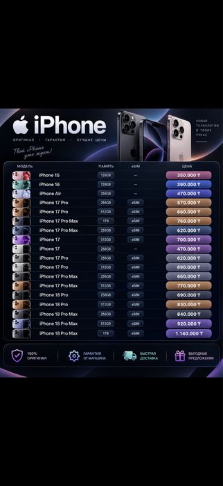 Iphone новые телефоны