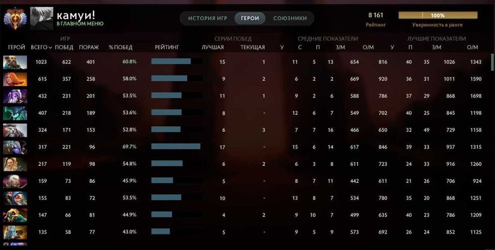 Жирный dota 2 / cs2 аккаунт