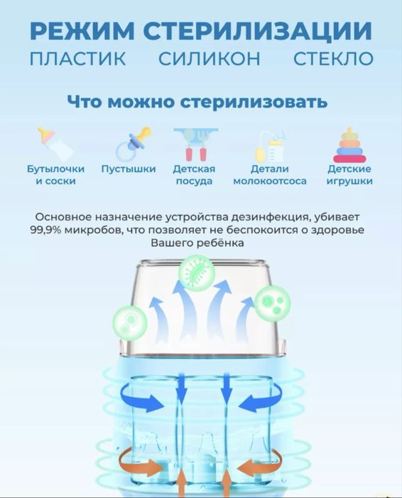 Стерилизатор детский