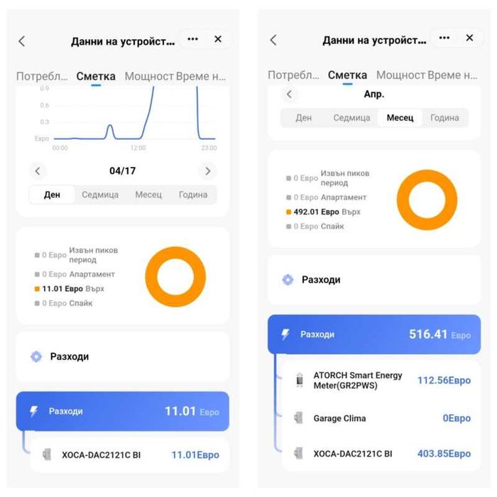 Tuya Smart WiFi монофазен електромер 80A за DIN шина. Отчет за дневни и нощни kWh, монитор за мощност, ватметър, волтметър, амперметър